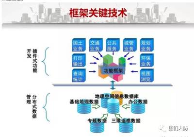 “智慧人防”的建設實施與發(fā)展路徑初探 以信息服務業(yè)務為核心驅動