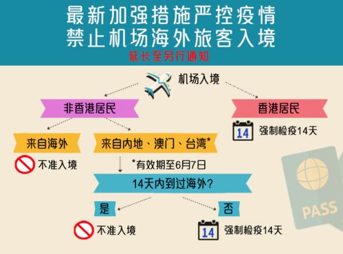多所院校回應考試安排，7月有望重啟服務業(yè)務