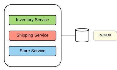 單體架構(gòu)、SOA與微服務(wù) 淘寶架構(gòu)演進(jìn)中的數(shù)據(jù)處理與存儲服務(wù)