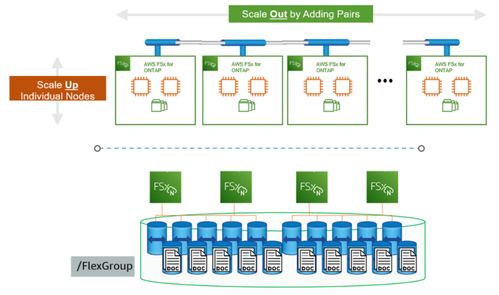 跨云數(shù)據(jù)管理新篇章 又一文件存儲技術(shù)落地中國，賦能企業(yè)數(shù)據(jù)自由流動與安全備份