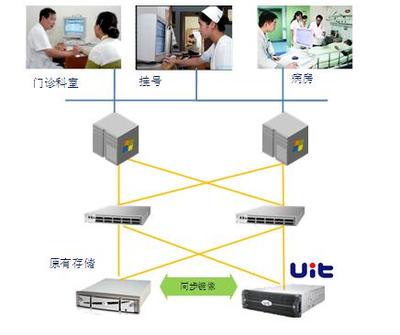 UIT UDMS虛擬化 賦能高效存儲(chǔ)資源管理與數(shù)據(jù)處理